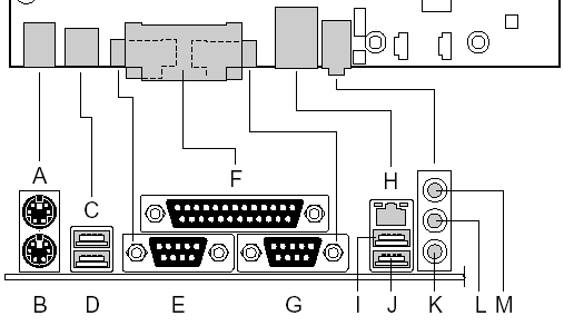 - LAN (Opsiyonel) - Ses (Ses Girişi, Ses Çıkışı, Mikrofon Girişi) İç I/O Konnektörleri - Ses (Yardımcı Ses Girişi ve ATAPI CD-ROM) - Fanlar (3 adet, gelişmiş anakartlarda 4 adet) - Güç (3 adet, İkisi