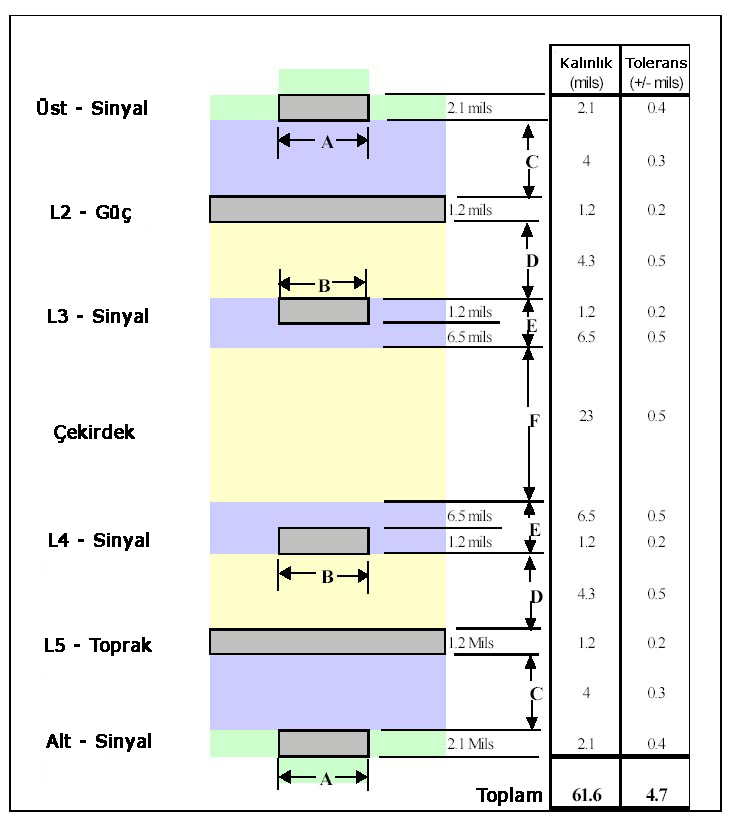 Şekil 3.