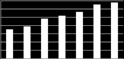 Dolaylı Vergiler (ÖTV + KDV) Akaryakıt ve LPG Tüketiminden Sağlanan Dolaylı Vergiler (ÖTV+KDV) Toplamının 2009 Yılında 35 Milyar TL UlaĢtığı Hesaplanmaktadır 3,5 %