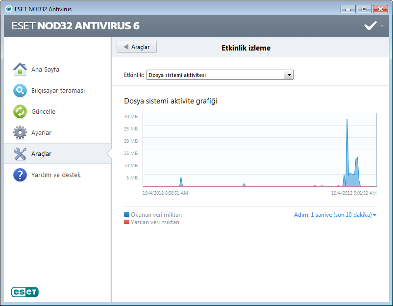 4.4.4 Etkinlik izleme Geçerli Dosya sistemi etkinliği öğesini grafik biçiminde görmek için Araçlar > Etkinlik izleme seçeneklerini tıklatın.