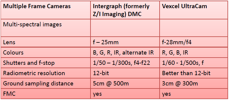 Dijital çerçeve (frame)