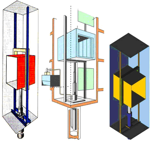 a) Merkezden Direkt Tahrikli Hidrolik Asansör Bu sistem, genellikle özel dizaynlar istendiğinde kullanılır.