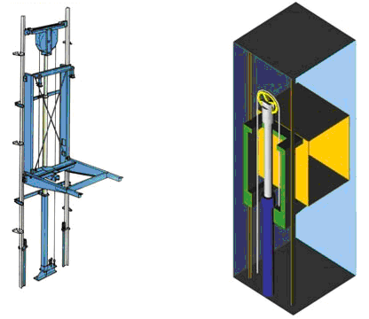 a) Yandan Endirekt Tek Pistonlu Hidrolik Asansör Hidrolik asansör uygulamalarında en sık kullanılan ve tercih edilen çeģittir. Bu asansörde halatlar ile seyir mesafesi iki katına çıkarılmaktadır.