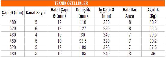 ölçüleri Tablo 2.