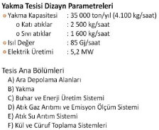 Yakma ve Enerji