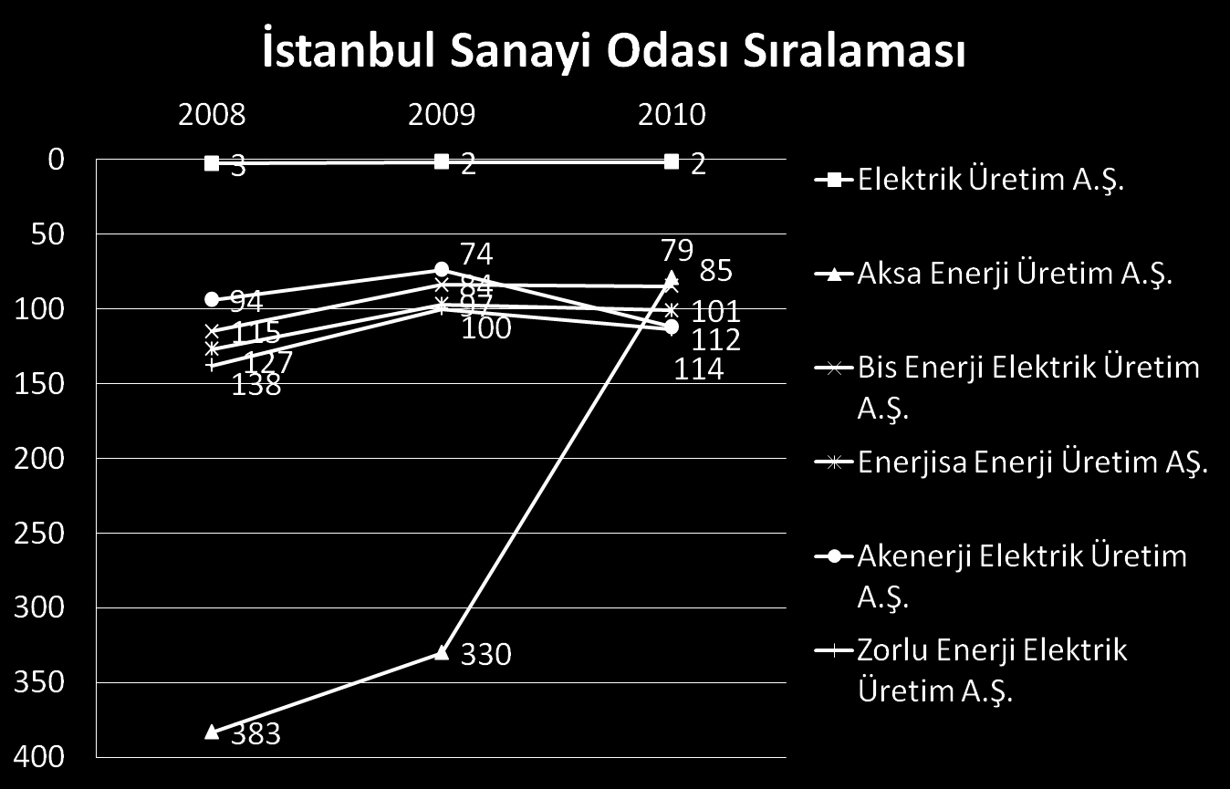 Kaynak: EÜAŞ