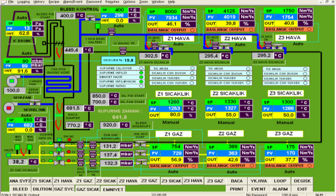 Yakma sistemi ideal oksijen, karbonmonoksit ve NOx değerlere çekilir. NURSAN ÇELİK A.Ş.(İskenderun-Hatay) MAYIS 2014 Sistemle ilgili tüm elektrik, elektronik ve yazılımlar kendi bünyemizde yapılır.