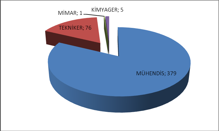 Anketlerin Doldurulması 44