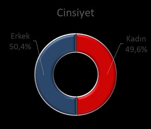 8.6 Dış Müşteri Dış Müşteri paydaşı ile CATI yöntemi ile toplamda 1053 adet