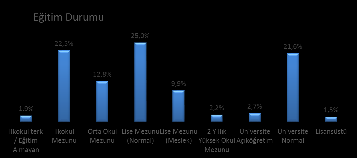 Dış müşteri cinsiyet oranları aşağıdaki grafikte yer almaktadır.