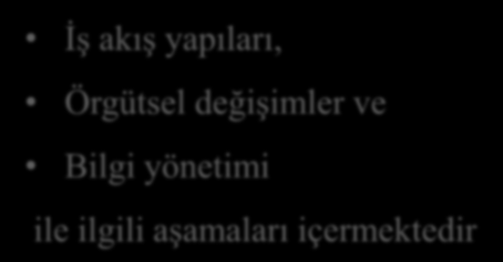 ESK SÜRECĠ 1. Elektronik hasta kayıt sisteminin kurulması 2. Elektronik hasta kayıtlarının örgüte tanıtılması 3. Elektronik hasta kaydı ve aktif klinik sistemleri 4.