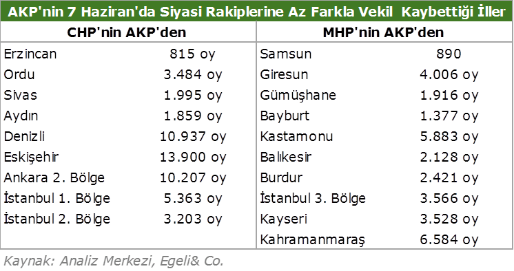 almaya yönelik stratejisinin özeti. Basına yansıdığı şekliyle, AKP MKYK sında Erdoğan ın istediği isimler Davutoğlu nun önerilerinin üstü çizilerek seçilmiş.