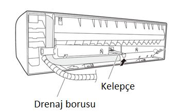 ucu, su içine veya drenaj kanalına sokulmamalıdır.