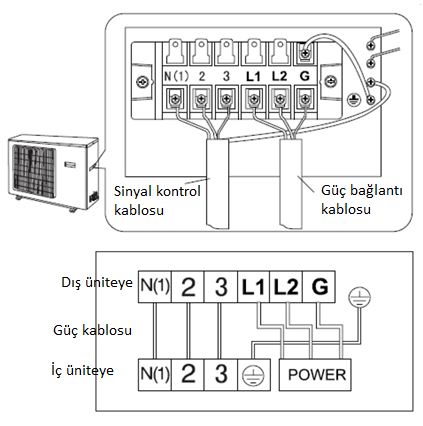 Şekil 3.19: Terminal bağlantıları Şekil 3.