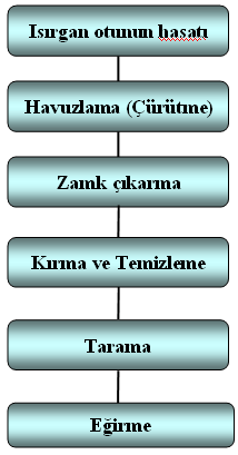 Teknolojik Araştırmalar: TTED 2011 (1) 84-106 Şekil 3.