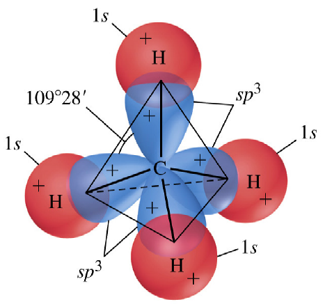 Wekil.3.10. CH4, Metan molekülü Wekil 3.11. de tek s ve p orbitallerinin olu&turdu(u sp hibrit orbitalleri görülmektedir.