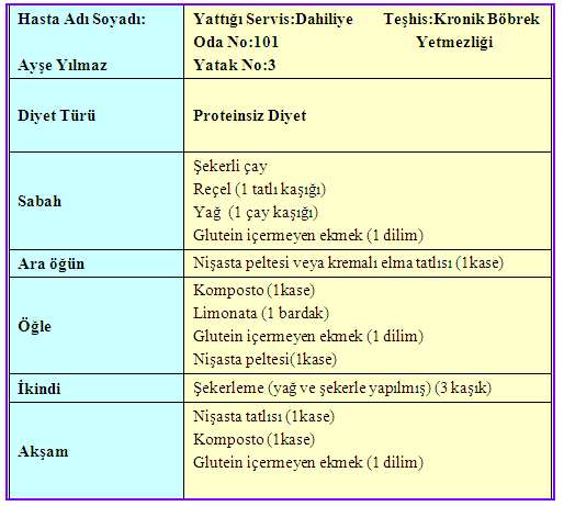 Tablo 9.1: Proteinsiz diyet listesi örneği 2.1.3. Geçiş Diyetleri Bazı durumlarda hasta geçici bir süre özel diyetle beslenir ve bu diyet, geçici ya da geçiş diyeti olarak adlandırılır.