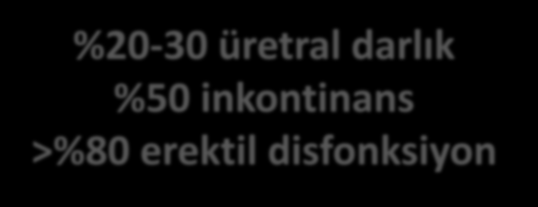 %20-30 üretral darlık %50 inkontinans >%80