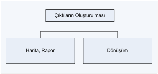 Çıktı