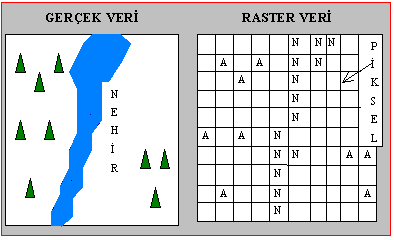 35 Şekil 3.10 Akçamescit Köyü Veritabanı (Unique Değerler) 3.2.4. Sayısal görüntü işleme (İmage Processing) Sayısal görüntü iki boyutlu bir sayı dizisidir.