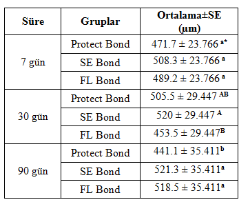 DENTİN BAĞLAYICI SİSTEMLERİN ANTİBAKTERİYEL ETKİLERİ Asu ÇAKIR ve ark. 2.