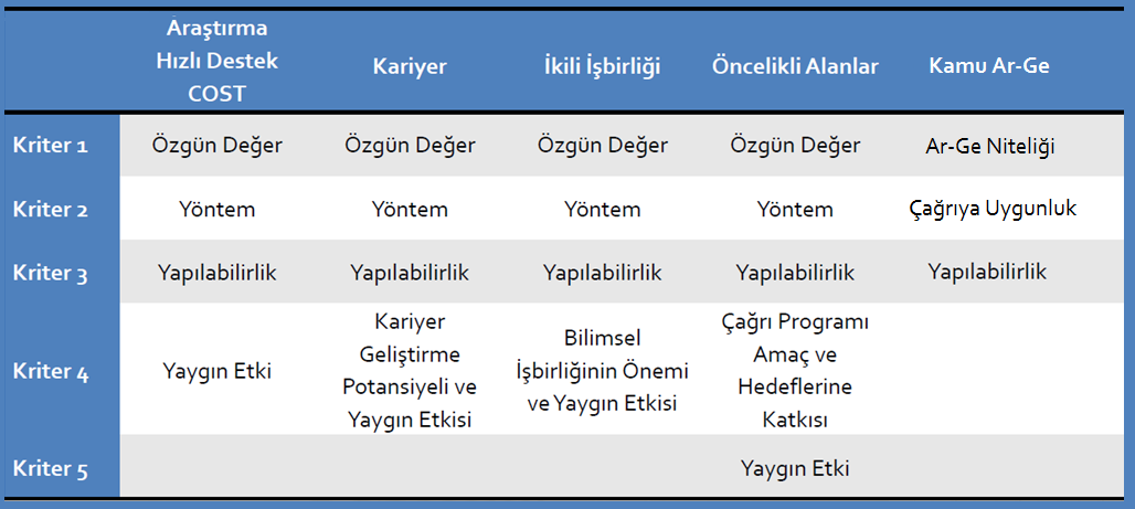 Panel Sürecinde Değerlendirme Kriterleri Gözlemci Panelist Uygulaması 2012 yılından itibaren başlatılan