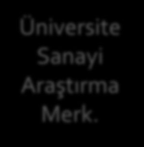 cazibe merkezi haline getirmek Sektörler ve ülkeler arasında bilgi transferi gerçekleştirmek AB Üye Ülkeler + Asosiye Ülkeler Uluslararası