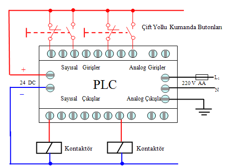 AĢağıdaki ġekil 2.5 te ve ġekil 2.6 da buton, anahtar, çift yollu kumanda butonu ve kontaktörlerin PLC ye bağlantısı görülmektedir. ġekil 2.5: Buton, anahtar ve kontaktörlerin PLC ye bağlantısı ġekil 2.