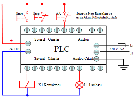 Temaslı ve Temassız Algılayıcılar ile Uygulamalar Örnek: 1 Üç fazlı bir asenkron motor aģağıda verilen Ģartlar altında çalıģtırılmak isteniyor.