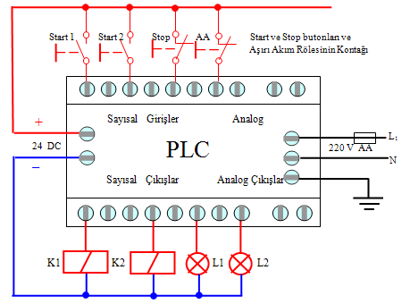 Örnek : 2 Üç fazlı bir asenkron motor S 1 butonuna basıldığında ileri yönde S 2 butonuna basıldığında geri yönde çalıģacaktır.s 0 stop butonuna basıldığında duracaktır.