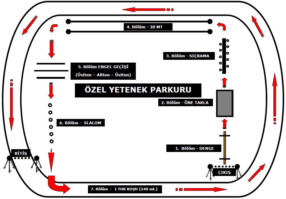 Slalom çubuklarını kasıtlı olarak (eliyle ve vücudunun herhangi bir bölümüyle) devirmediği sürece aday koşusuna devam eder.