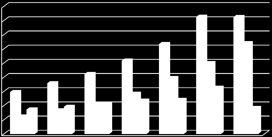 Nüfus Miktarı Kaynak: TÜİK 2007-2012 ADNKS; 2013.
