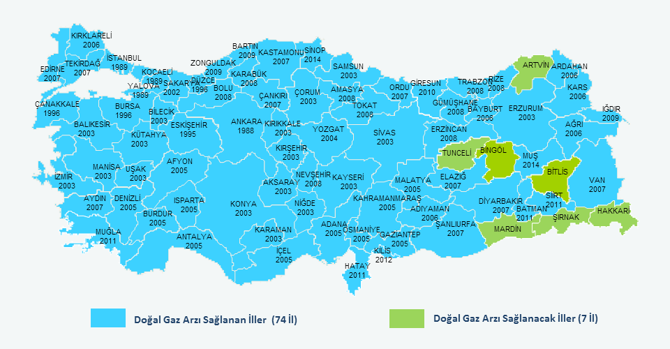 İllere gaz arzına yönelik projelerimizin tamamlanmasıyla da tüm il merkezlerimize doğal gaz arzı sağlanmış olacaktır. iv.