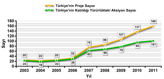 COST Performans Bilgileri Türkiye,