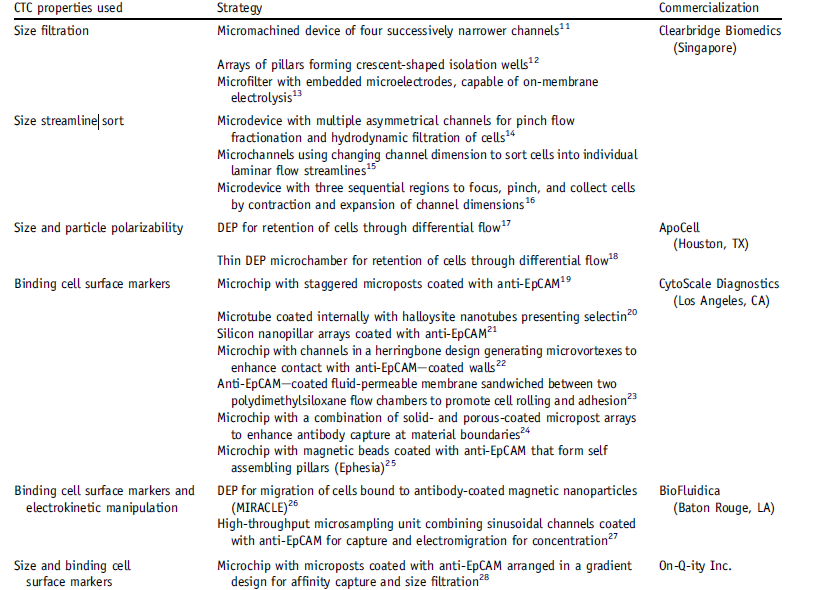 The Journal of Molecular