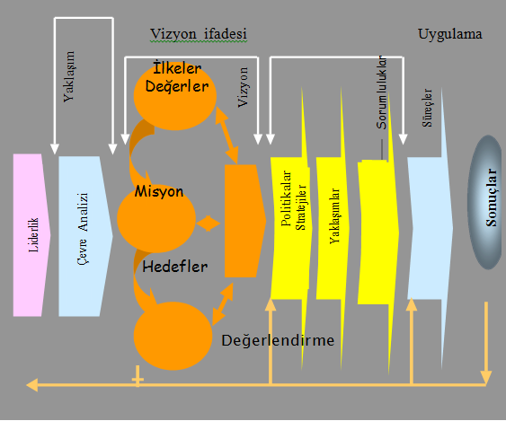 projeler geliģtirilmiģtir.eylem planları ve okul geliģim planında bu çalıģmalar tanımlanmıģ ve yapılan tüm çalıģmalar değerlendirilmiģtir.