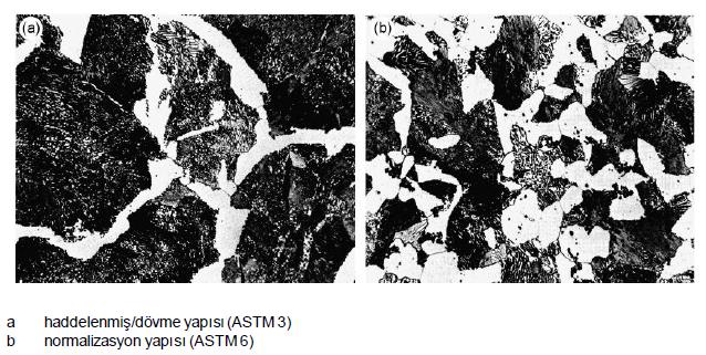 KAYNAKLAR 1. http://www.istanbul.edu.tr/eng/metalurji/duy/lab/cii.pdf 2.