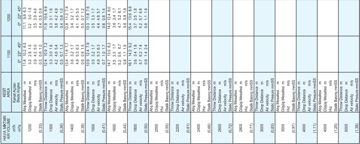 156 TABLO-5.