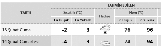 Devleti'nin kuruluþu (1975) 05.10 06.37 ÖÐLE ÝKÝNDÝ 12.01 14.45 AKÞAM YATSI 17.13 18.33 Senden uzaklaþana yaklaþ! Senden esirgeyene ihsan et! Sana zulüm edenleri affet!