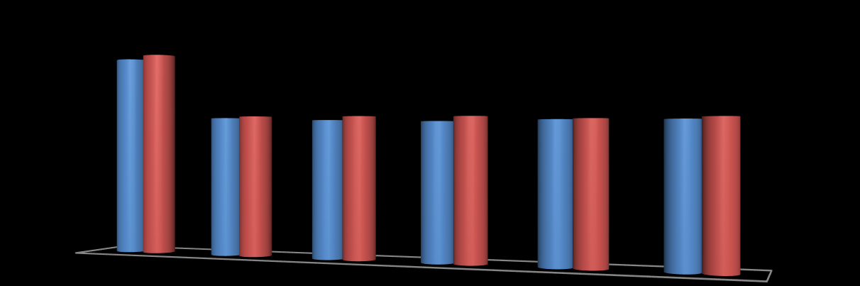 A.2. SOSYAL GÜVENLİK KURUMUNA DEVLET PRİMİ GİDERLERİ 6583 sayılı 2015 Yılı Merkezi Yönetim Bütçe Kanunu nda sosyal güvenlik kurumlarına devlet primi giderleri için Kurumumuza 772.