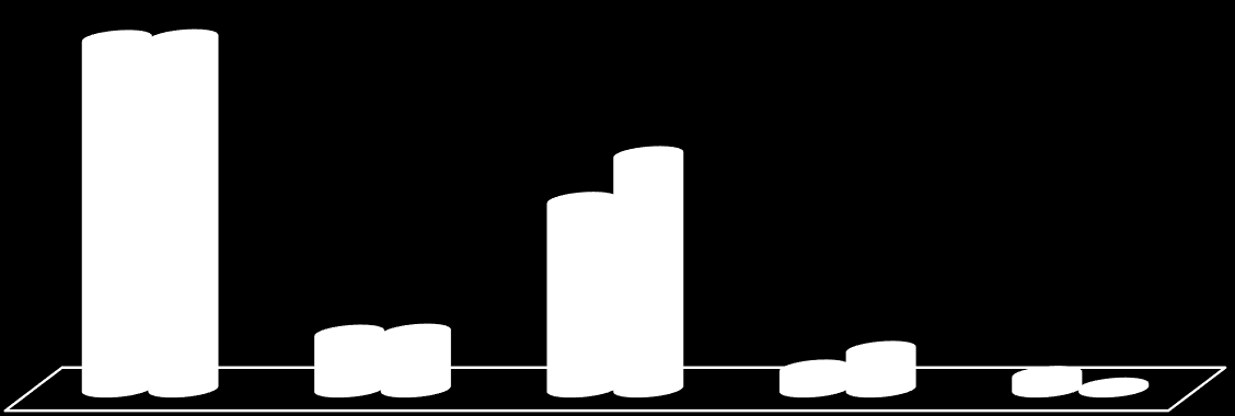 394,63 8% Grafik -1: 2015 yılı harcamalarının ekonomik sınıflandırmaya göre dağılımı (TL) 2014 ve 2015 yıllarının ilk altı aylık döneminde yapılan giderler aşağıdaki grafikte gösterilmiştir. 2.441.