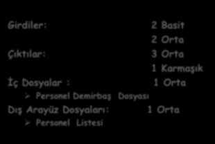 Satır Sayısı Kestirimi İşlev Puanı aşağıdaki formül ile hesaplanır: - FP = UFP x TCF İşlev Puanı nı, Satır Sayısına dönüştürmek için aşağıdaki formülden yararlanılır.