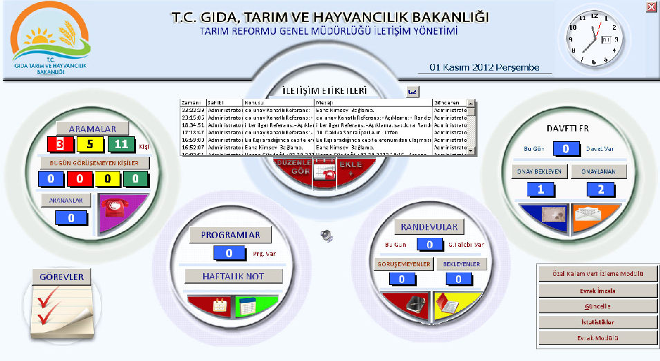 - Tüm Kurum 11- Sorgulama ve Raporlama Modülleri - Özel Kalem Bürosu İçi - Tüm Kurum 12- Mail ile rapor izleme modülü - Özel Kalem Bürosu İçi 13- Bildirim sistemi modülü - Özel Kalem Bürosu