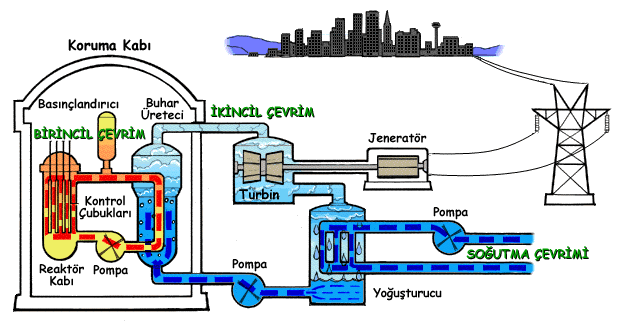 Şekil 2.