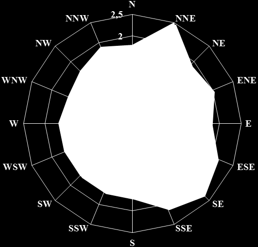 Tablo 25 Uzun Yıllar Yönlere Göre Rüzgârın Ortalama Hızı Yön 1 2 3 4 5 6 7 8 9 10 11 12 Yıllık N 1,6 1,7 1,7 1,7 1,7 1,7 2,2 2,2 1,8 1,6 1,6 1,6 1,8 NNE 2,2 2,6 2,8 2,9 2,7 2,6 2,7 2,6 2,3 2,2 2 2,1