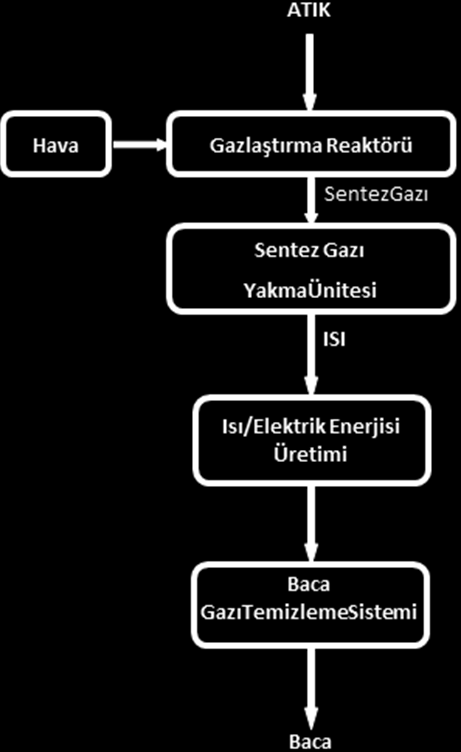 4. Yüksek karıştırma hızı nedeniyle ısı ve kütle transferi kısıtlarının olmaması, 5.