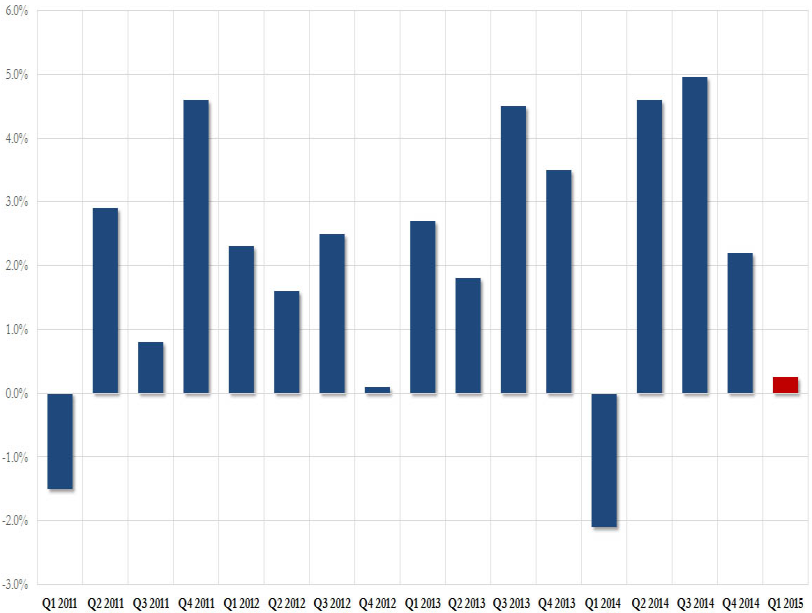 GÜNLÜK ANALİZ EMTİA,ENDEKS, HİSSE,FX 30.04.2015 GENEL GÖRÜNÜM ENDEKS Son % HİSSE METAL Son % S&P 500 2.107-0,37% Son % Altın 1.210,00-0,32% DJIA 18.