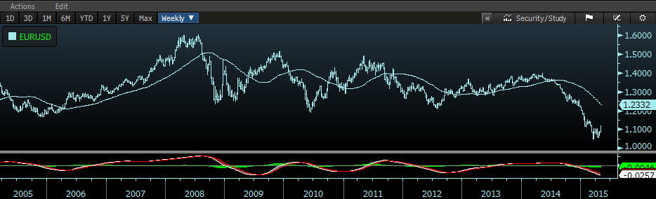 FX PARİTELER Son % EUR/USD 1,1144 1,60% GBP/USD 1,5457 0,92% EUR/GBP 0,7210 0,67% USD/JPY 118,7100-0,19% EUR/JPY 132,2900 1,40% USD/CHF 0,9381-1,77% EUR/CHF 1,0455-0,19% AUD/USD 0,8057 0,61% DXY