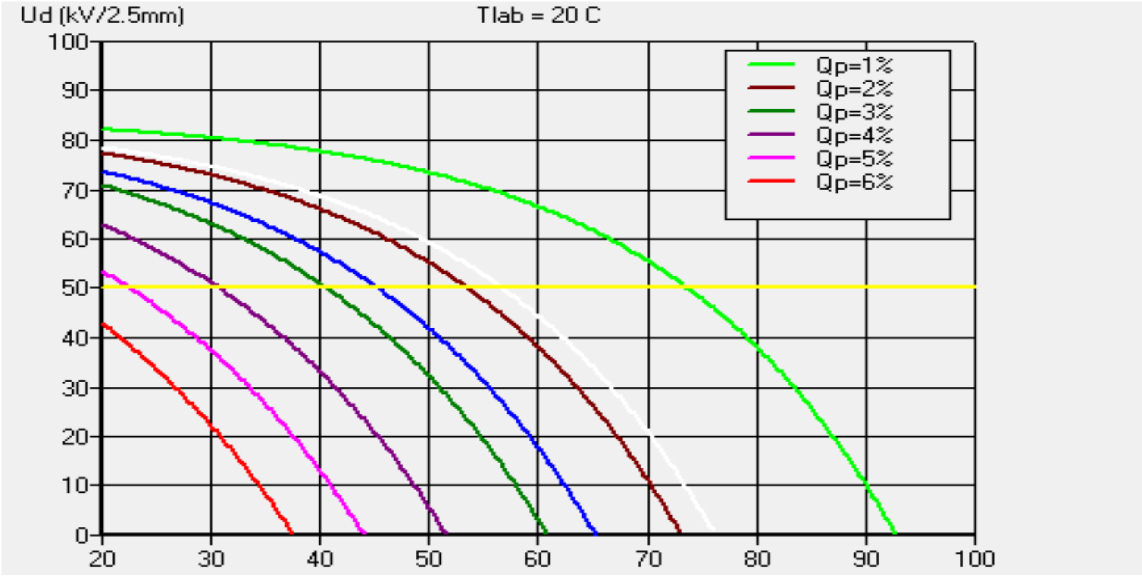 Gas Analyisis report Electrical test % PF tests TRR DC