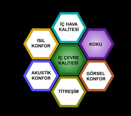 OKULLARDA İÇ ÇEVRE KALİTESİ BİLEŞENİ KOKU İç çevre kalitesinin altı bileşeninden biri olan koku, okul ortamında kişisel konfor açısından önemli bir yer teşkil etmektedir.